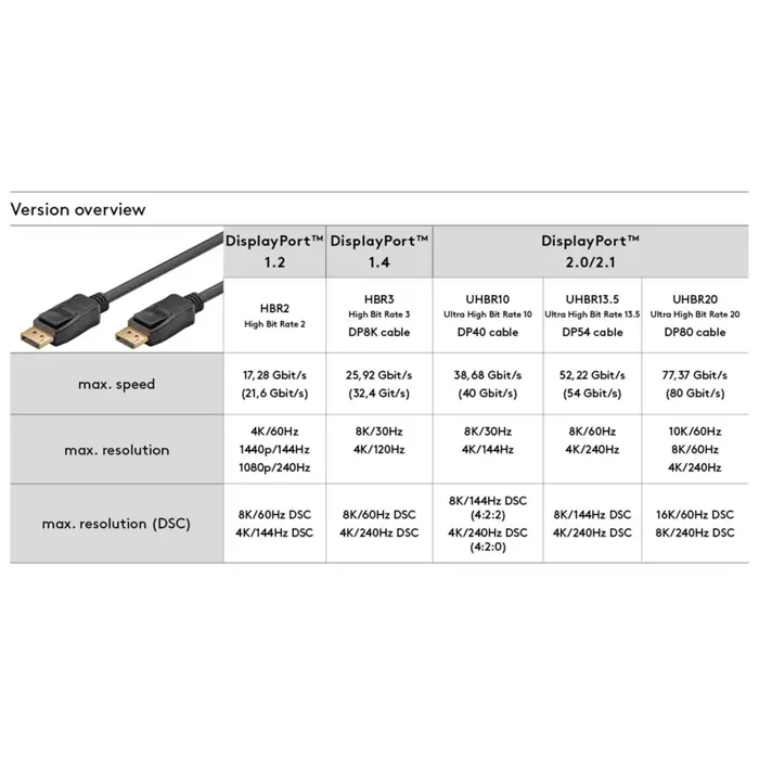 goobay-cable-displayport-male-displayport-male-8k-120hz-blac-74404-74750-w.webp