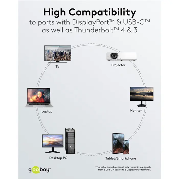 goobay-usb-adapter-cable-usb-c-plug-displayport-plug-4k-60hz-75790-75708-w.webp