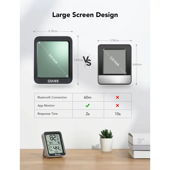 govee-bluetooth-hygrometer-thermometer-h5075-black-14082-h5075001-w.webp