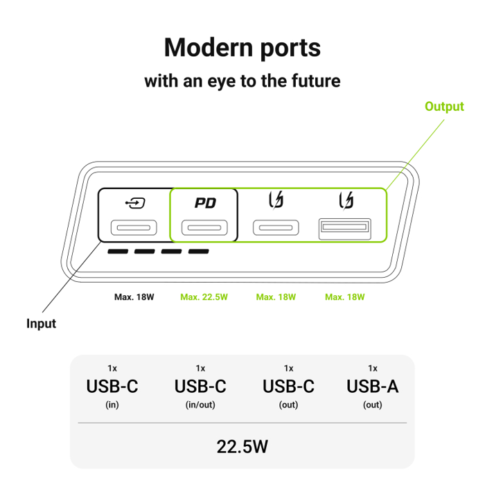 green-cell-gc-powerplay-20s-powerbank-20000mah-225w-pd-usb-c-58162-67536.webp