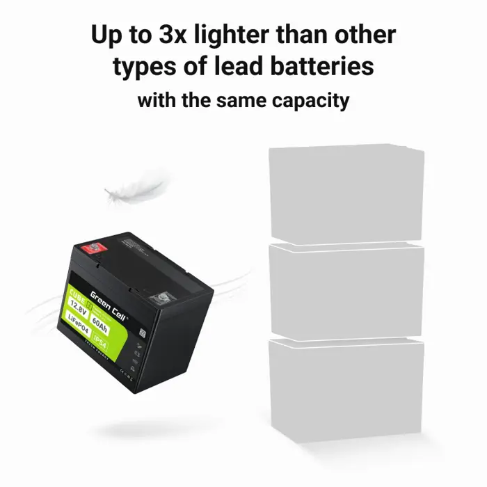 green-cell-lfpgc12v60ah-ups-battery-lithium-iron-phosphate-l-32059-zsigceaku0058.webp