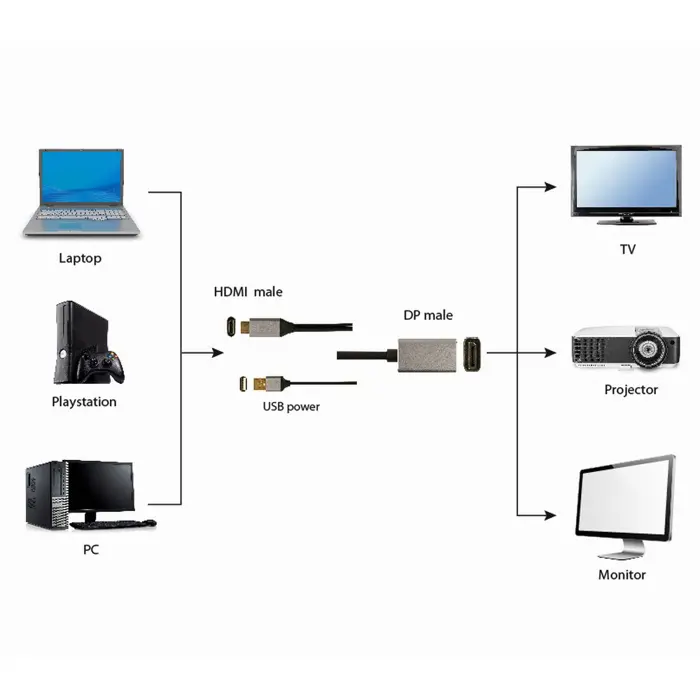 hdmi-male-to-displayport-male-usb-a-male-4k-adapter-gembird--87541-wlononwcrbkro.webp