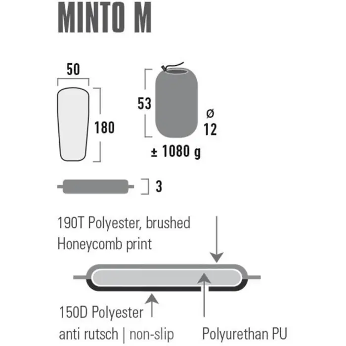 high-peak-thermal-mat-minto-m-41115-81198-41115-w.webp
