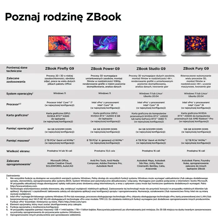 hp-zbook-firefly-14-g9-intelr-core-i7-i7-1270p-mobile-workst-11123-mobhp-not4286.webp