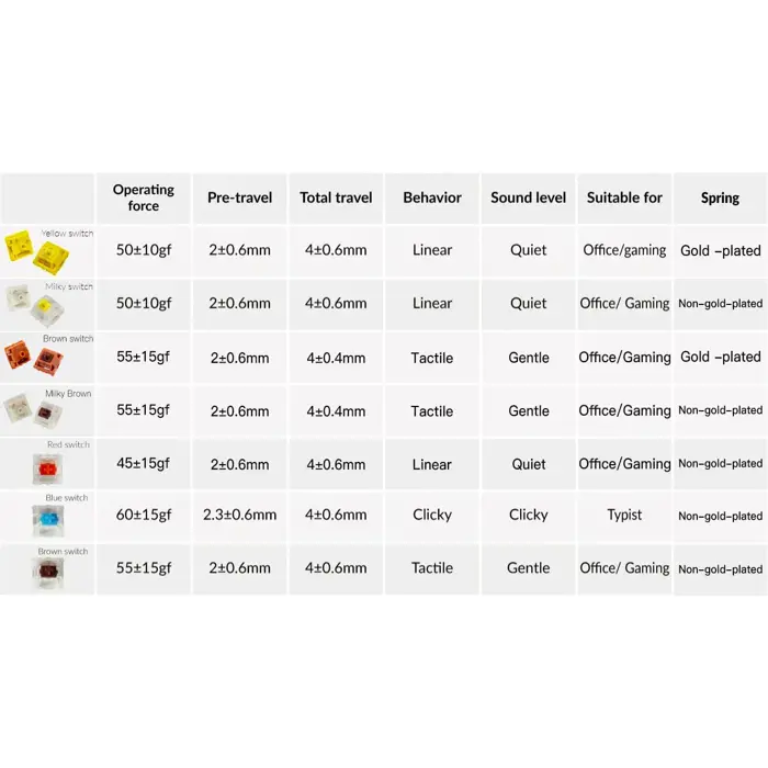 keychron-gateron-cap-v2-brown-switch-set-key-switches-brownt-40483-g29-w.webp