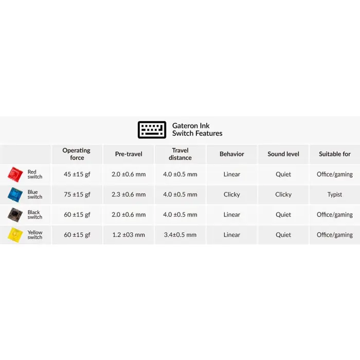 keychron-gateron-ink-v2-yellow-switch-set-key-switches-yello-52639-g36-w.webp