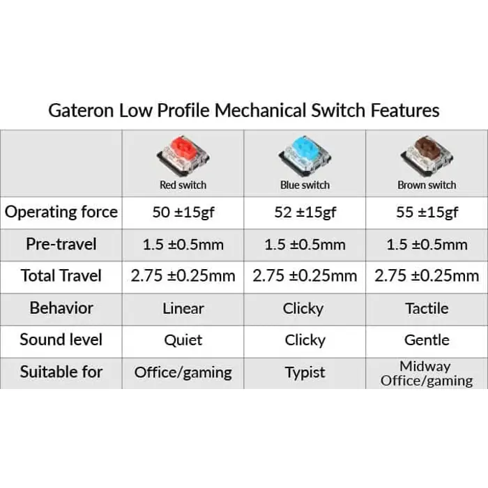 keychron-gateron-low-profile-mechanical-brown-switch-set-key-67867-g52-w.webp