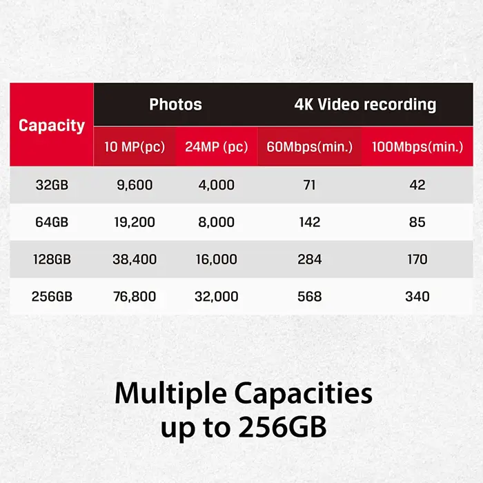 kingston-canvas-react-plus-128gb-sdxc-memory-card-black-uhs--36289-sdr2128gb-w.webp