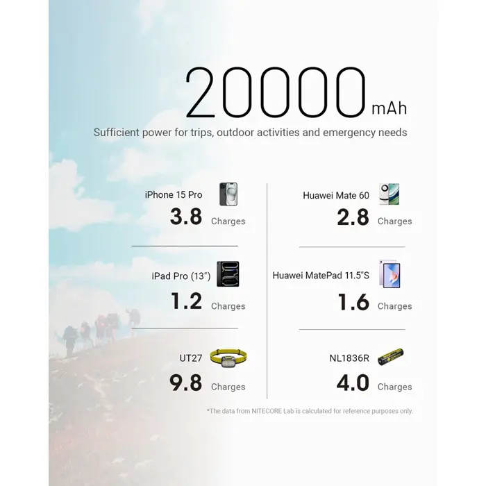 power-bank-20000mahnb20000-gen3-nitecore-90320-wlononwcrel94.webp
