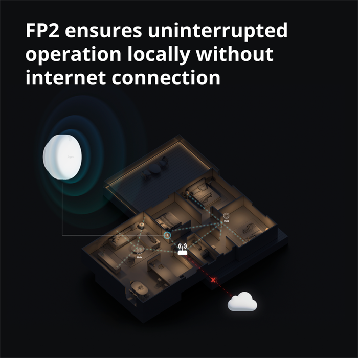 presence-sensor-fp2-model-no-ps-s02d-sku-as055glw02-64016-ps-s02d.webp