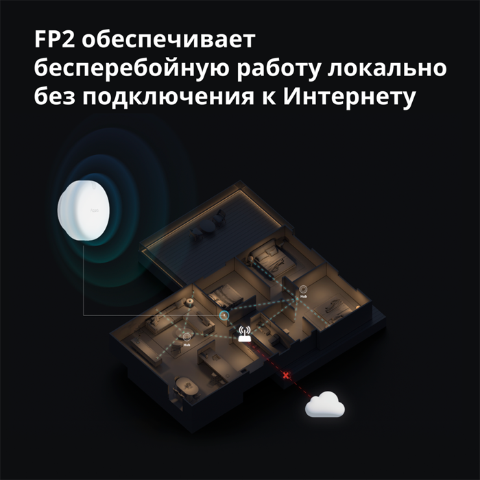 presence-sensor-fp2-model-no-ps-s02d-sku-as055glw02-7674-ps-s02d.webp