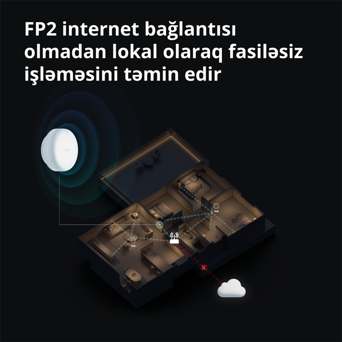 presence-sensor-fp2-model-no-ps-s02d-sku-as055glw02-91285-ps-s02d.webp