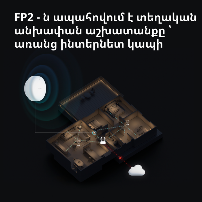 presence-sensor-fp2-model-no-ps-s02d-sku-as055glw02-9223-ps-s02d.webp