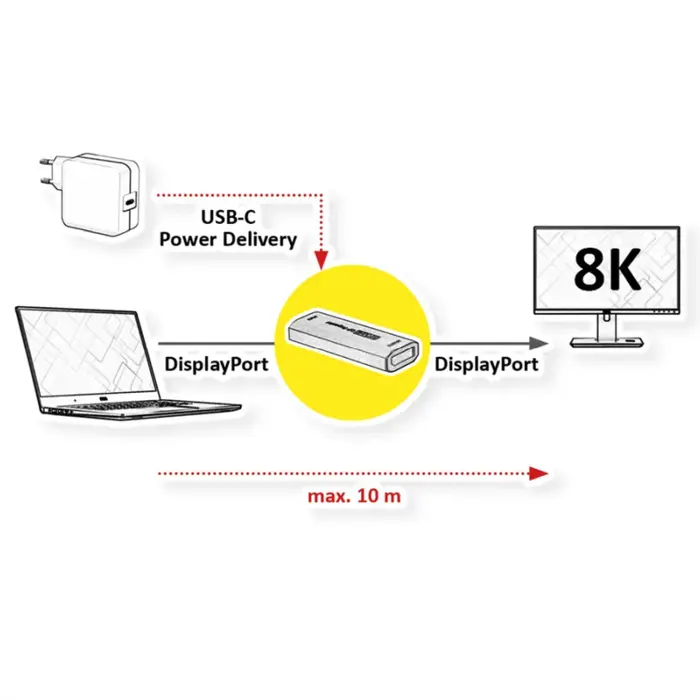 roline-displayport-extender-8k60-10m-55275-14013475.webp