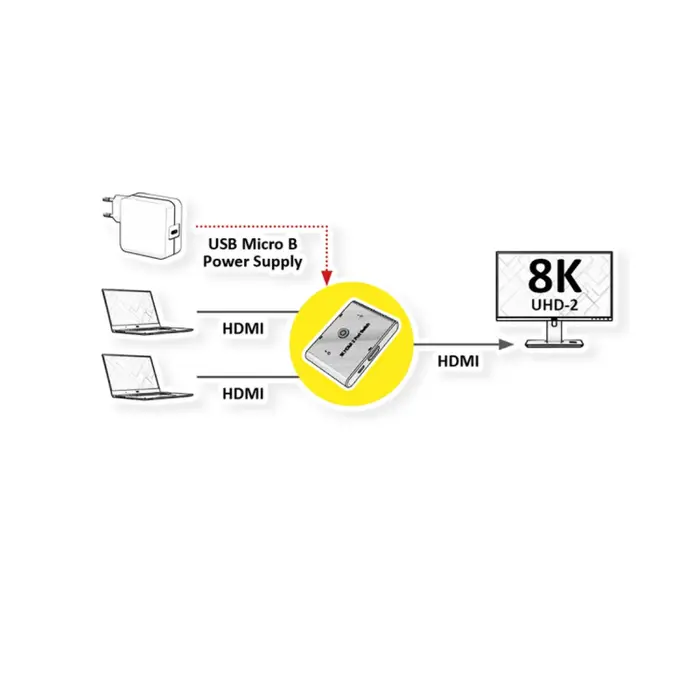 roline-hdmi-dvosmjerni-preklopnik-8k60-2-ulaza1-izlaz-71519-14013592.webp