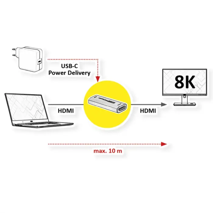 roline-hdmi-extender-8k60-10m-52290-14013476.webp
