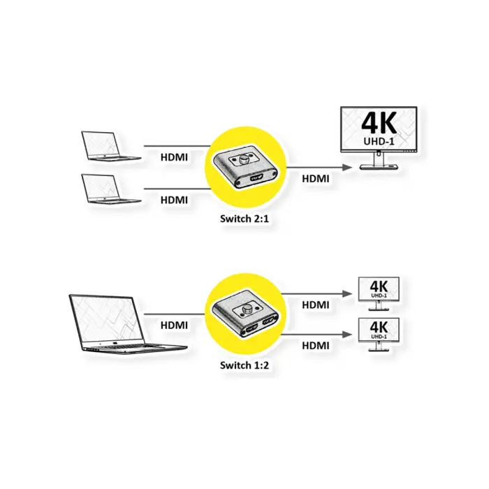 roline-hdmi-switch-4k60dvosmjeran-bi-direktan-53656-14013573.webp