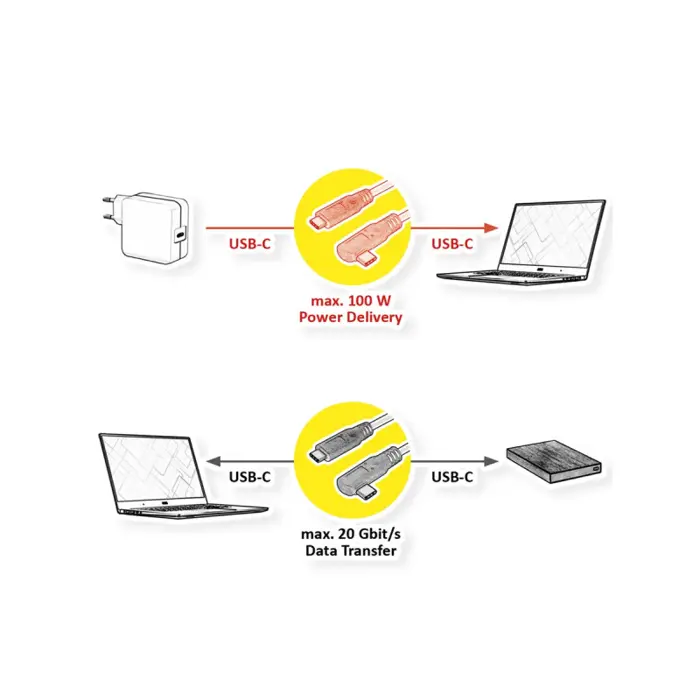 roline-usb32-gen-2x2-kabel-tip-c-c-mm-1x90-emark-100w-10m-cr-57902-11029075.webp