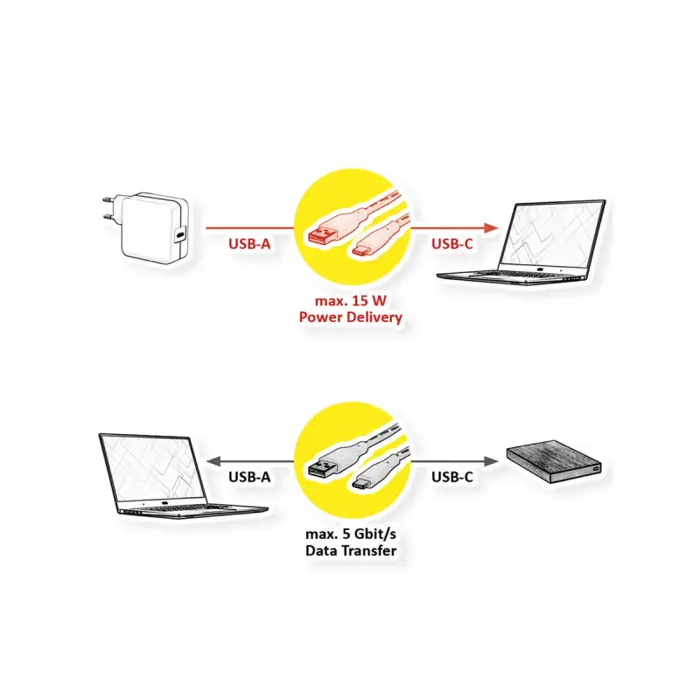 STANDARD USB3.2 Gen1 kabel TIP A-C M/M, 1.0m