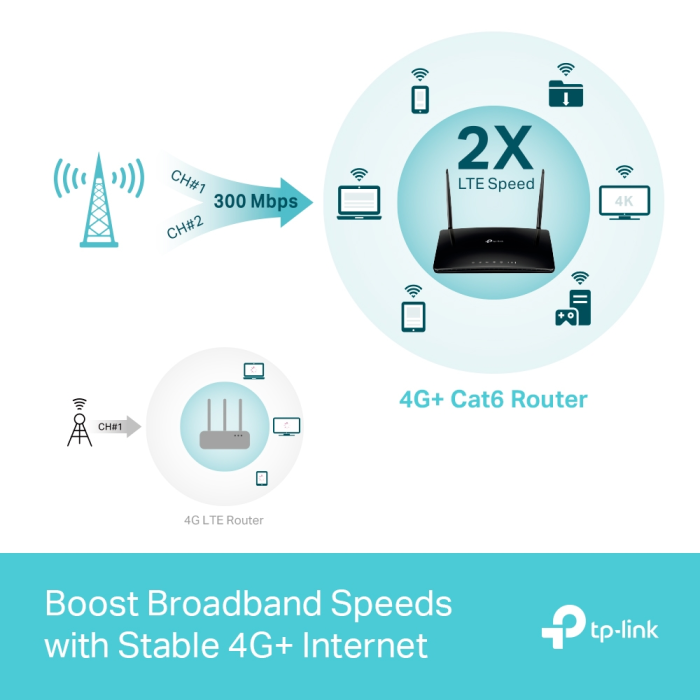 tp-link-archer-mr500-ac1200-wireless-dual-band-4g-cat6-route-50218-e0012569.webp