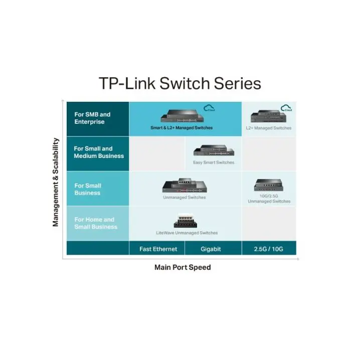 tp-link-jetstream-28-port-gigabit-l2-managed-switch-with-24--98335-e0012799.webp