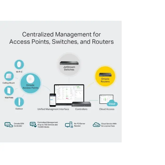 tp-link-omada-cloud-controller-oc300-95959-e0012682.webp
