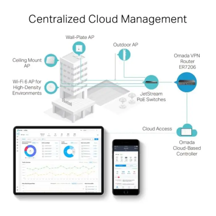 tp-link-omada-er7206-gigabit-vpn-router-13639-e0012659.webp