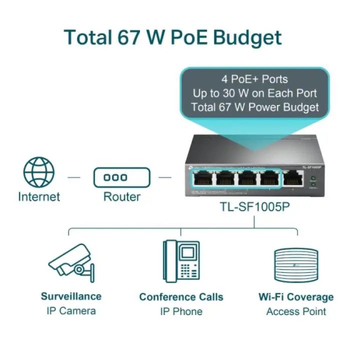 tp-link-tl-sf1005p-5-port-10100mbps-switch-with-4-port-poe-94742-e0012727.webp