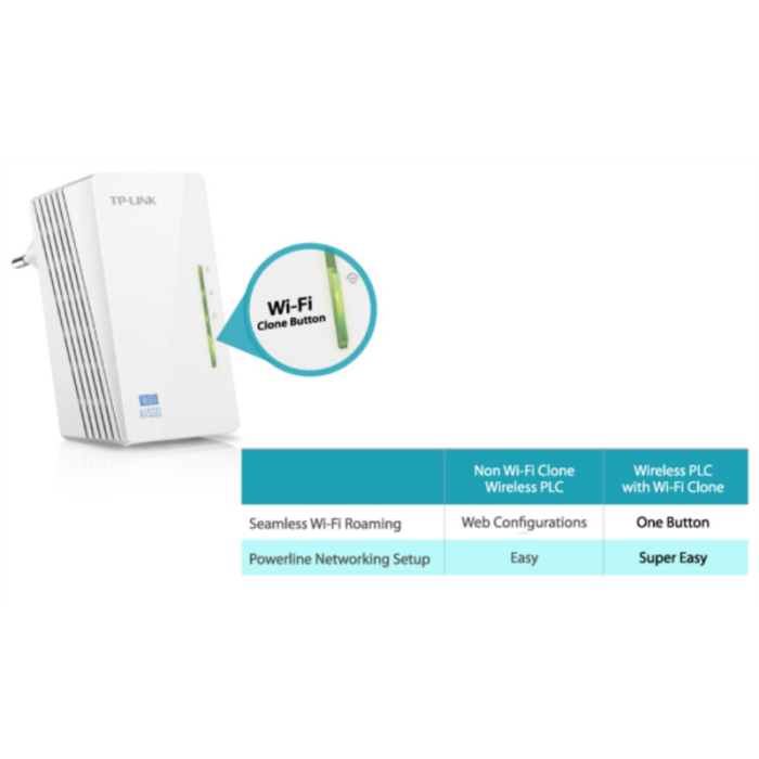 tp-link-tl-wpa4220kit-300mbps-av600-wifi-powerline-extender--42316-e0012818.webp