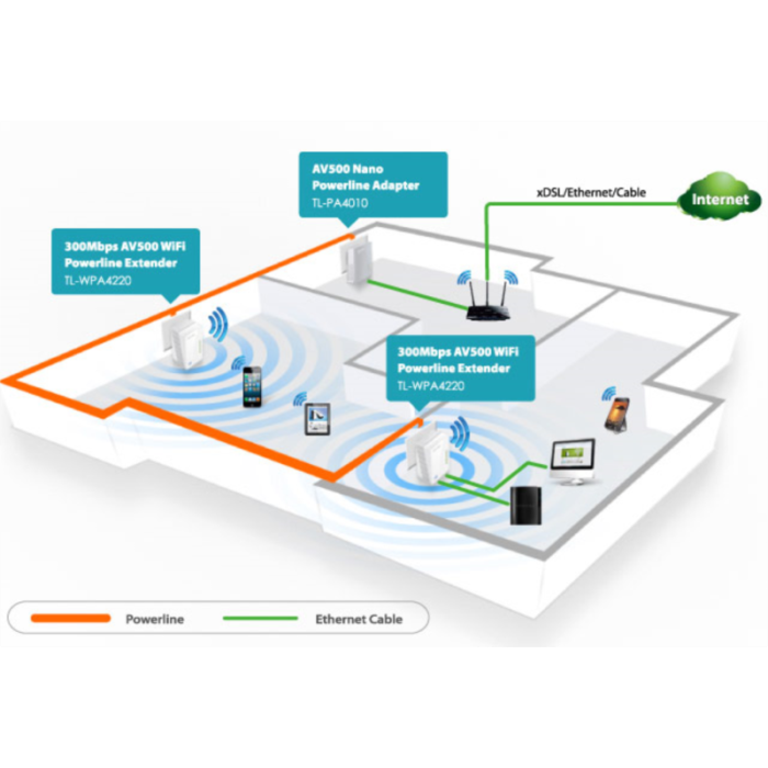 tp-link-tl-wpa4220kit-300mbps-av600-wifi-powerline-extender--79115-e0012818.webp