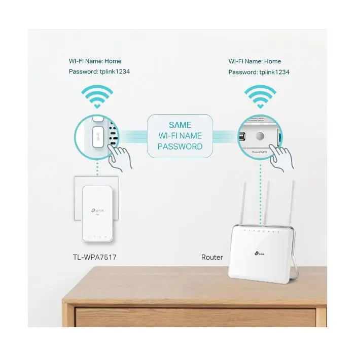 tp-link-tl-wpa7517-kit-av1000-gigabit-powerline-wi-fi-ac-ada-52455-e0012820.webp