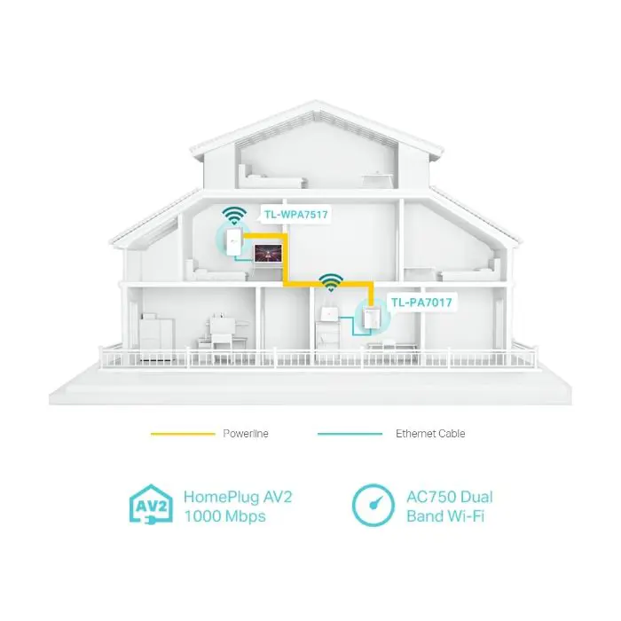 tp-link-tl-wpa7517-kit-av1000-gigabit-powerline-wi-fi-ac-ada-99573-e0012820.webp