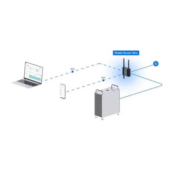 ubiquiti-umr-ultra-lte-router-7598-70183.webp