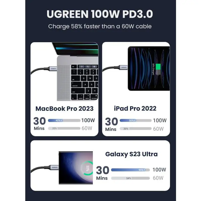 ugreen-100w-pd-cable-usb-c-1m-74778-e0013933.webp
