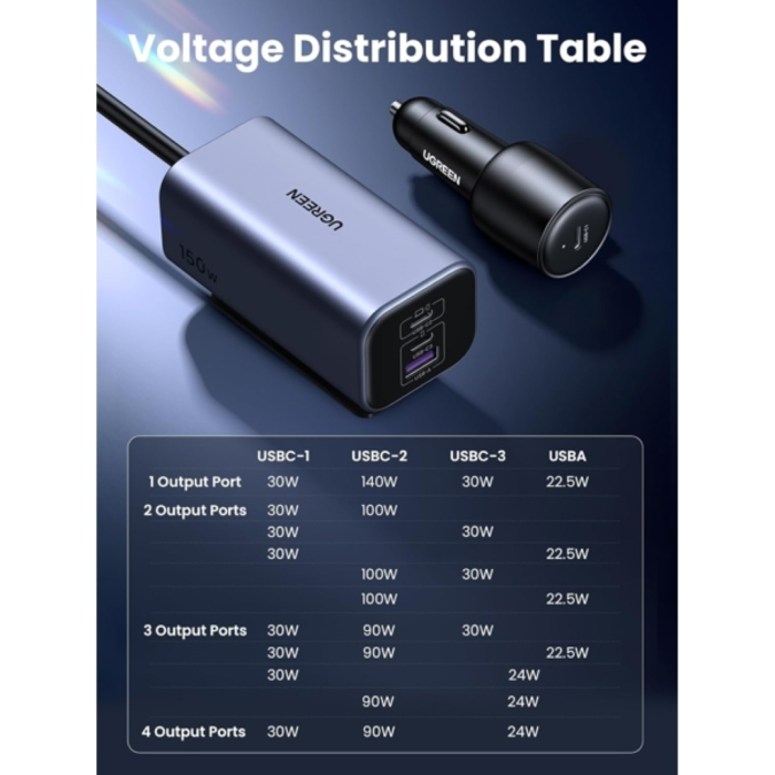 ugreen-150w-car-charger-with-4-connections-16723-e0017516.webp