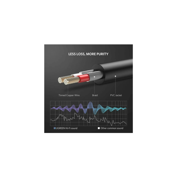 ugreen-35mm-male-to-2rca-male-audio-cable-2m-10584-88810-e0013465.webp