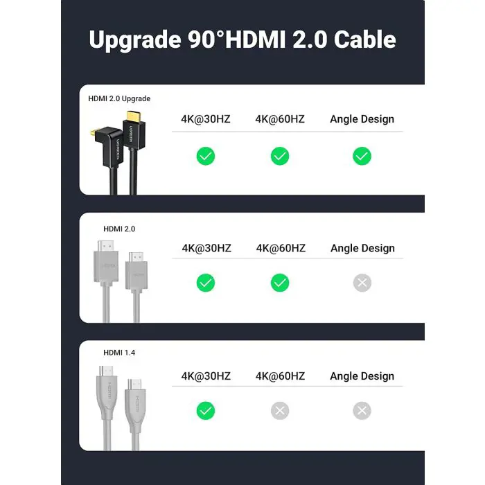 ugreen-angled-hdmi-cable-4k-1m-91367-e0013425.webp
