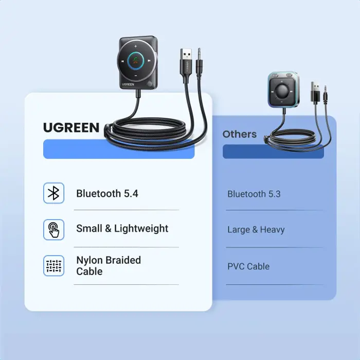 ugreen-bezicni-audio-receiver-bluetooth-usb-35mm-crni-90327-67707.webp