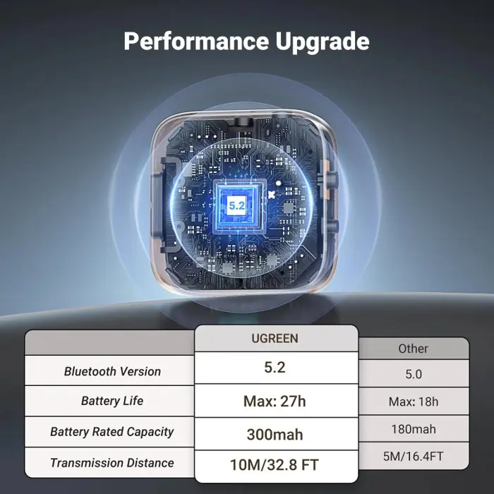 ugreen-bezicni-bezicni-audio-transmiter-i-receiver-bluetooth-14282-67708.webp