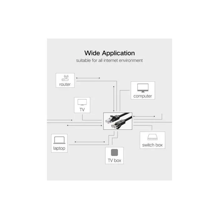 ugreen-cat6-utp-lan-cable-5m-polybag-70307-e0013545.webp