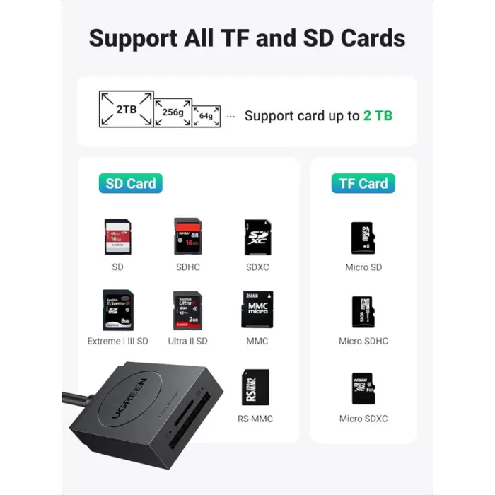 ugreen-citac-memorijskih-kartica-usb-30-tfsd-kartice-15cm-cr-66229-66330.webp