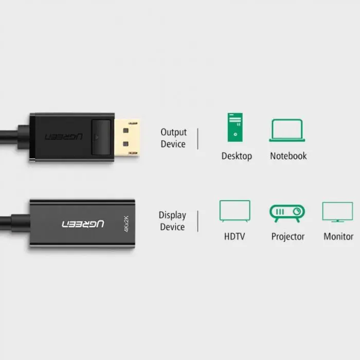 ugreen-displayport-to-hdmi-adapter-4k-box-88446-e0013726.webp