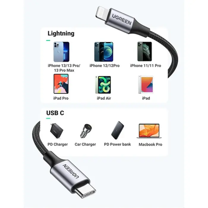 ugreen-lightning-na-type-c-20-m-sivi-1m-33283-66389.webp