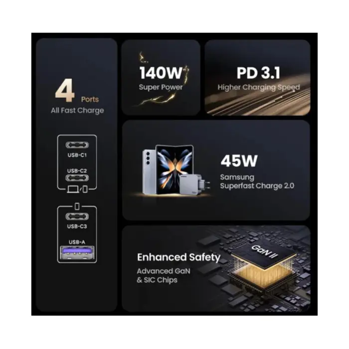 ugreen-nexode-pro-160w-3x-usb-c-usb-a-usb-c-kabel-gan-sivi-61950-67350.webp