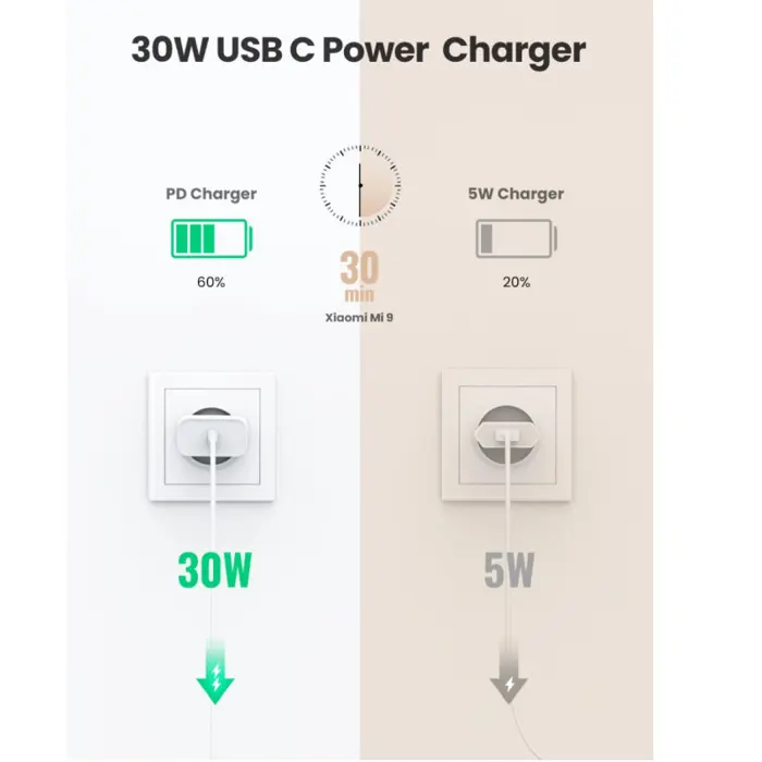 ugreen-pd-30-punjac-30w-usb-c-bijeli-95356-66417.webp