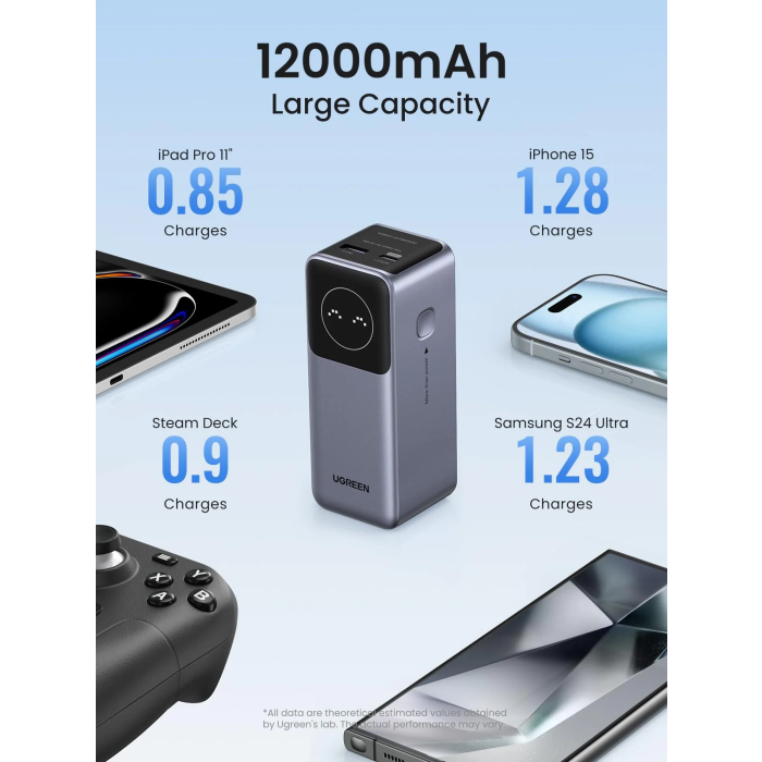 ugreen-portable-power-bank-12000mah-100w-69452-e0018959.webp