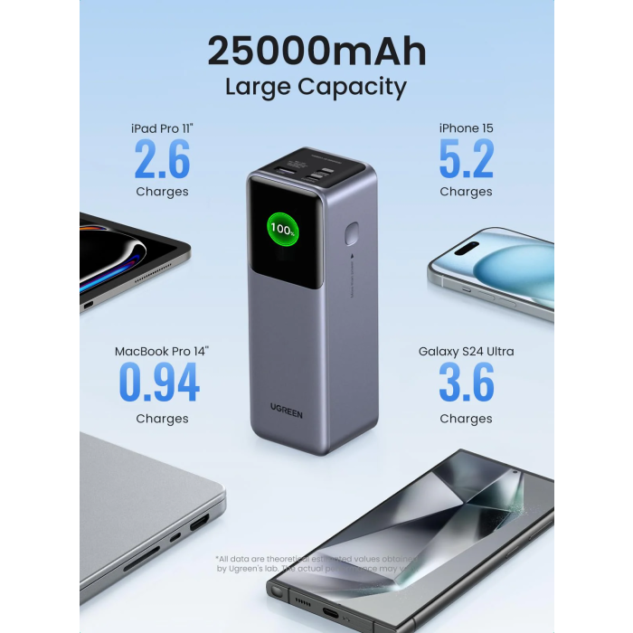 ugreen-portable-rechargeable-battery-25000mah-200w-with-smar-73124-e0013697.webp
