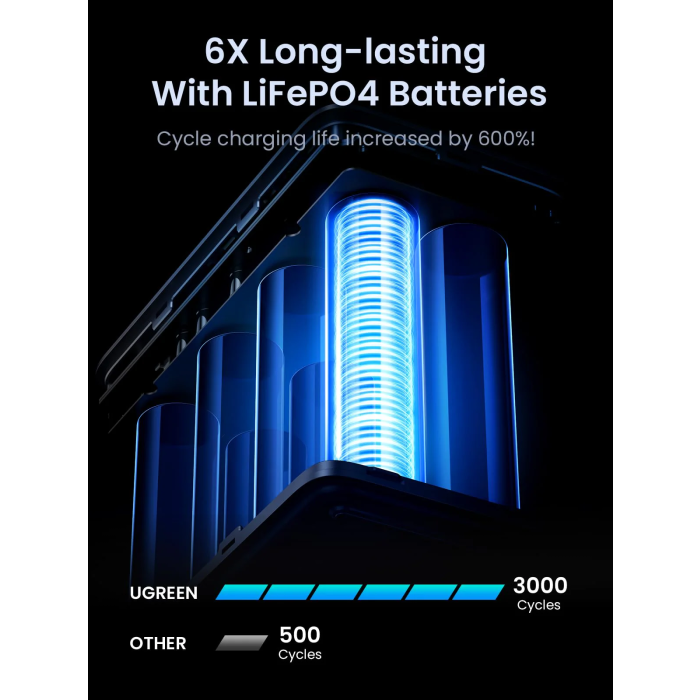 ugreen-portable-rechargeable-battery-48000mah-300w-with-smar-54856-e0013606.webp