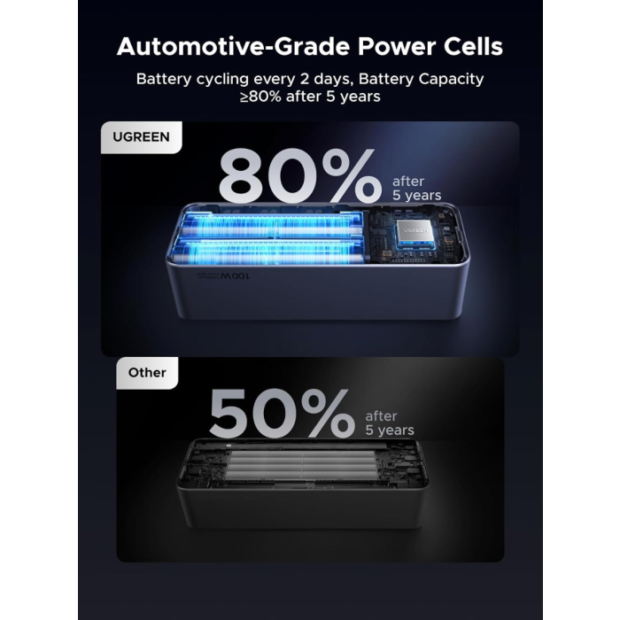 ugreen-prenosna-polnilna-baterija-12000mah-100w-42093-e0018912.webp