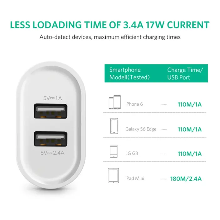 ugreen-punjac-17w-2x-usb-a-bijeli-7766-66416.webp